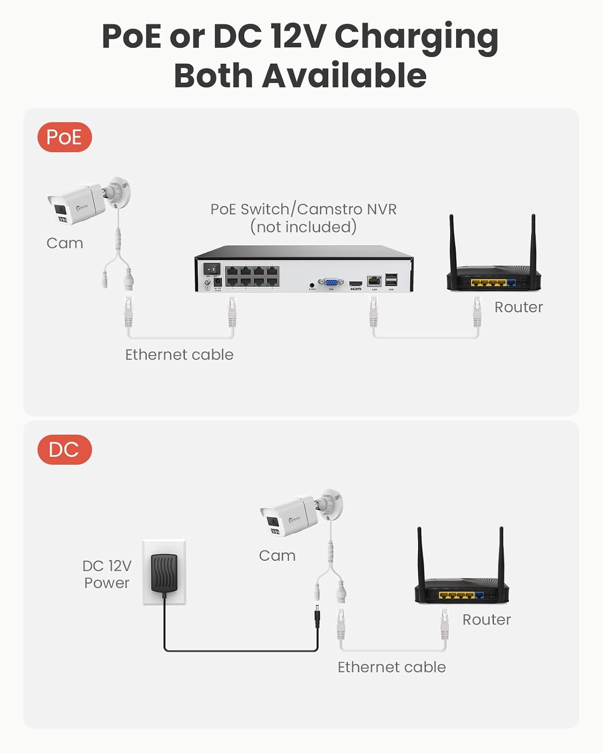 4k add on wired poe cameras for nvr, front angle view