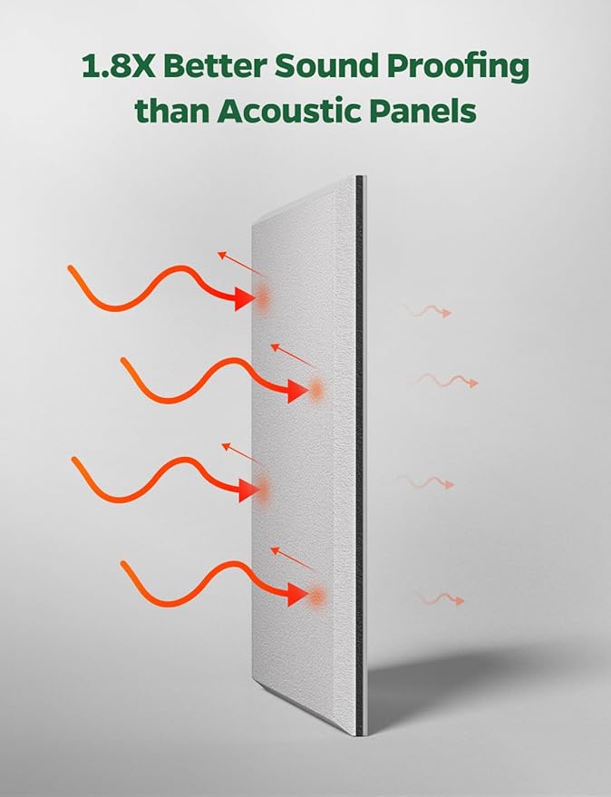Topnaca 12 Pack Sound Proof Foam Panels