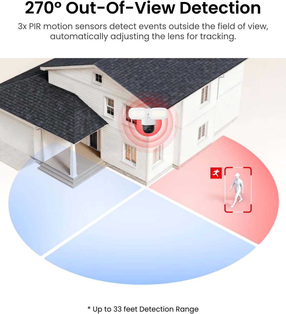reolink trackflex floodlight wifi, 4k 360° ptz dual-lens, package contents