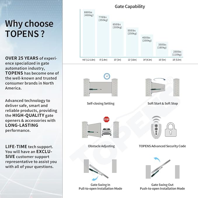 TOPENS A8S Automatic Solar Gate Opener