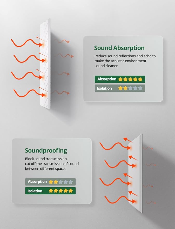 Topnaca 4 Pack Large Acoustic Panels Sound Absorbing