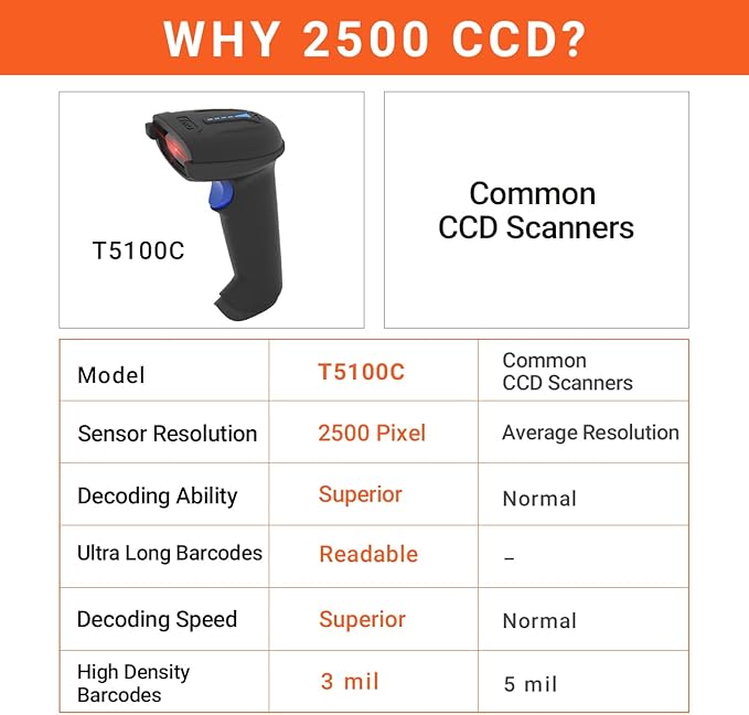 Tera Pro 1D Wireless Barcode Scanner 3 in 1 Bluetooth & 2.4G Wireless & USB
