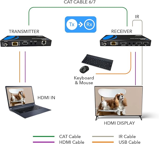 OREI 4K@60Hz KVM HDMI Extender Over Ethernet PoC Single HDBaseT
