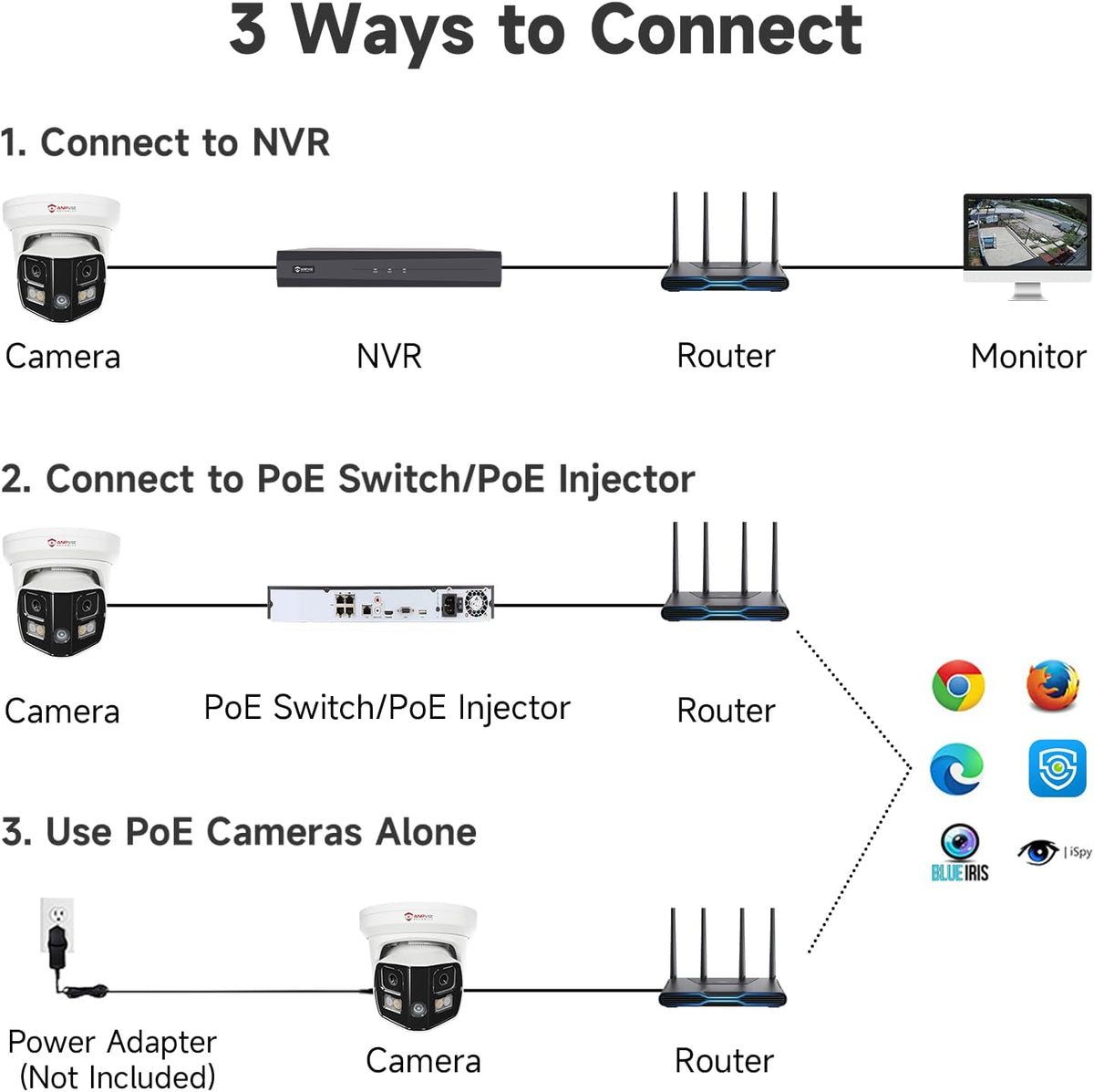 anpviz 4k 8mp dual lens poe ip security, view 9