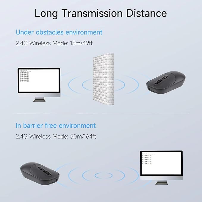 THARO New Wireless Mouse Barcode Scanner, 2-in-1 Design 2D Handheld Barcode