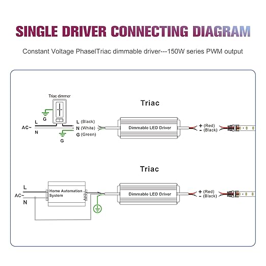 EMITEVER Triac Dimmable LED Driver, 2 Packs 150W Power Supply, AC 120V to DC