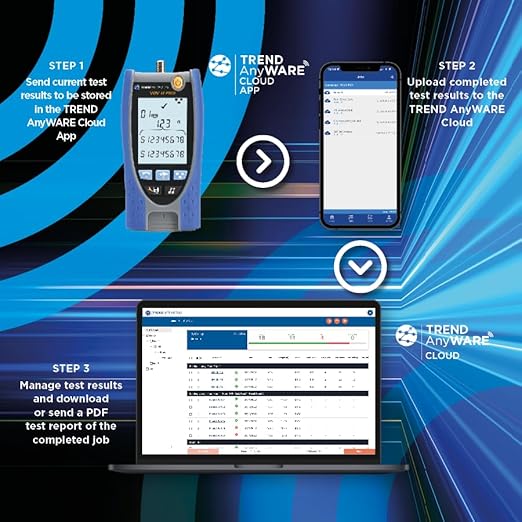 TREND Networks | R158008 | VDV II Plus | Cloud Connected | Voice, Data and