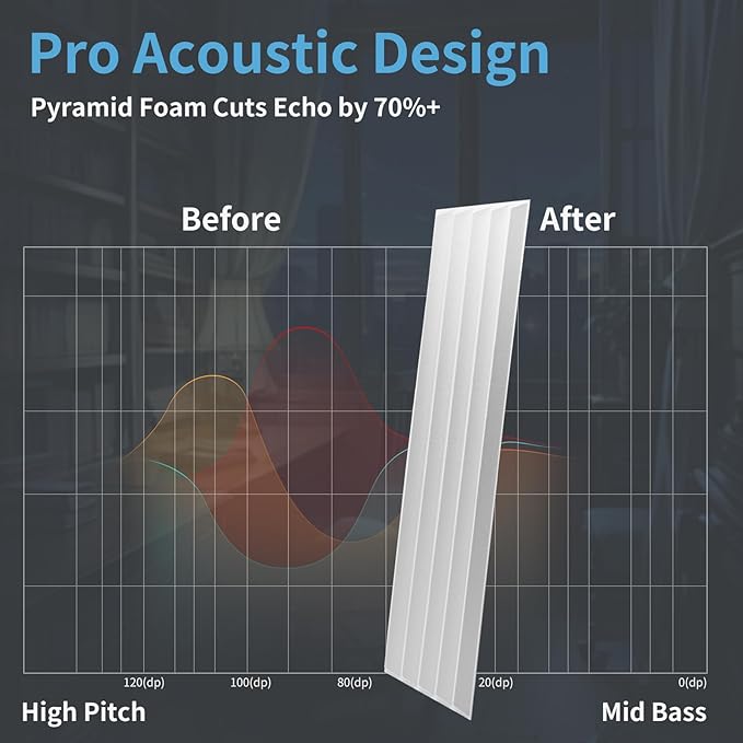 Art3d 10-Pack Peel and Stick Acoustic Panels