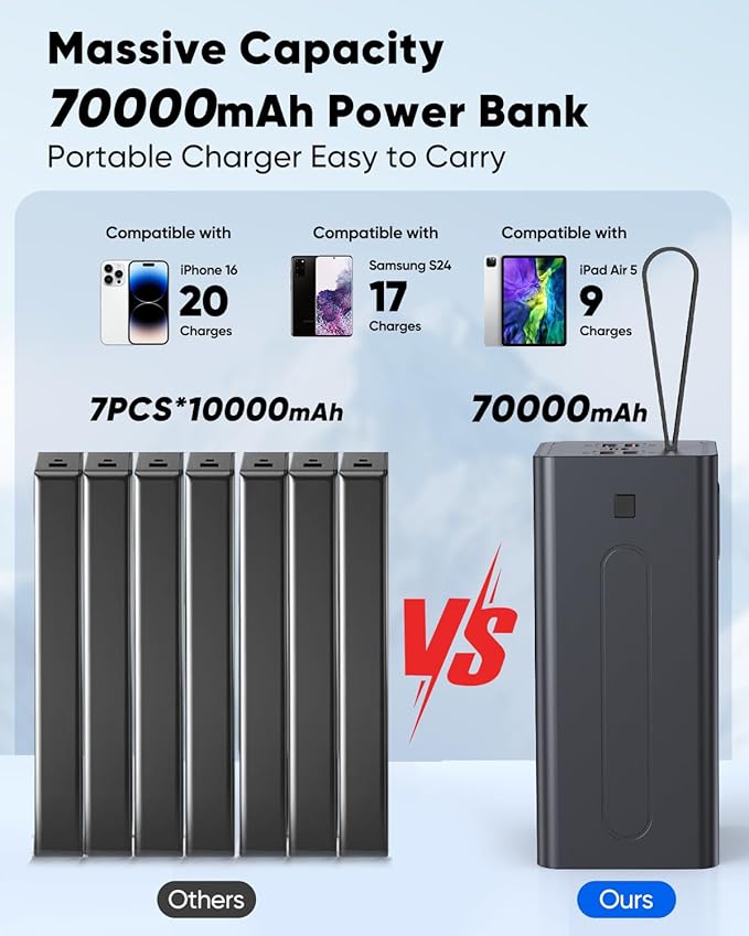 Portable Charger 70000mAh Power Bank Fast Charging, External Battery Pack High