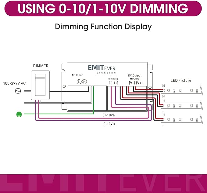 EMITEVER 288W Dimmable LED Driver, 24V 5-in-1 Dimmable Power Supply, 3-Channels