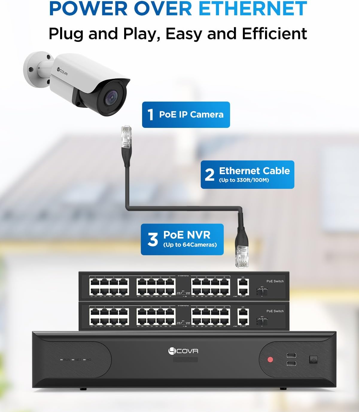 4COVR 64 Channel Security Camera System PoE 4K with 16TB HDD, LY37EX8M6448