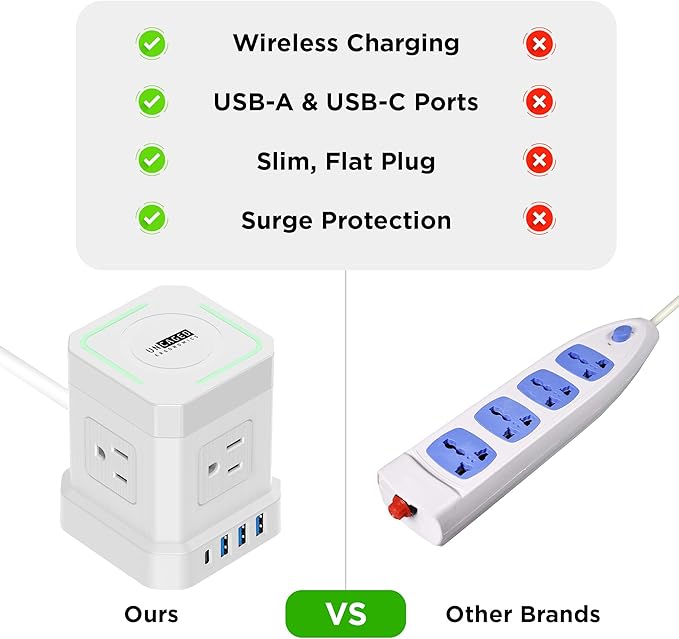 Uncaged Ergonomics Wireless Cube Charger & Power Strip