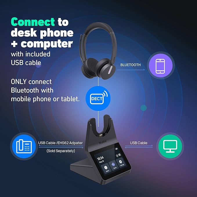 Yealink HA64 Pro Wireless DECT & Bluetooth Headset