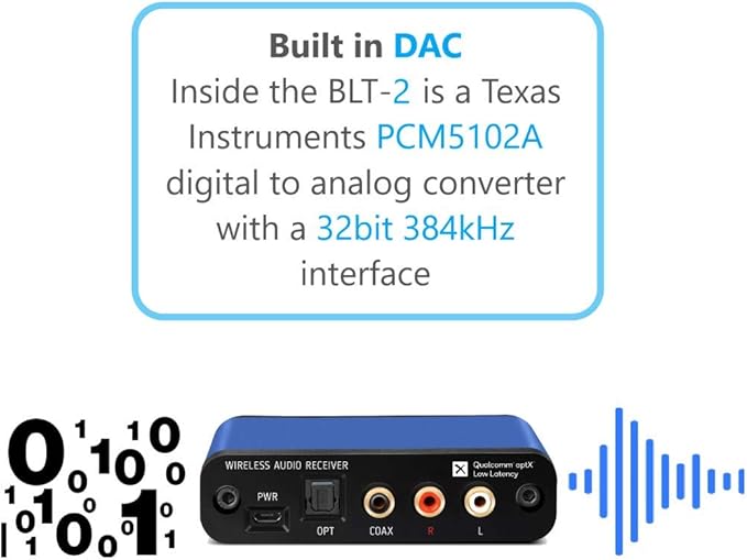 BLT-2 Hi-Fi Bluetooth 5.1 Audio Receiver – aptX HD/AAC, Audiophile TI DAC