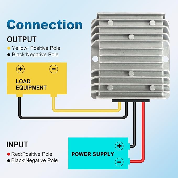 18V to 12V 20A 240W DC-DC Buck Converter, Heavy Duty DC Step-Down Voltage