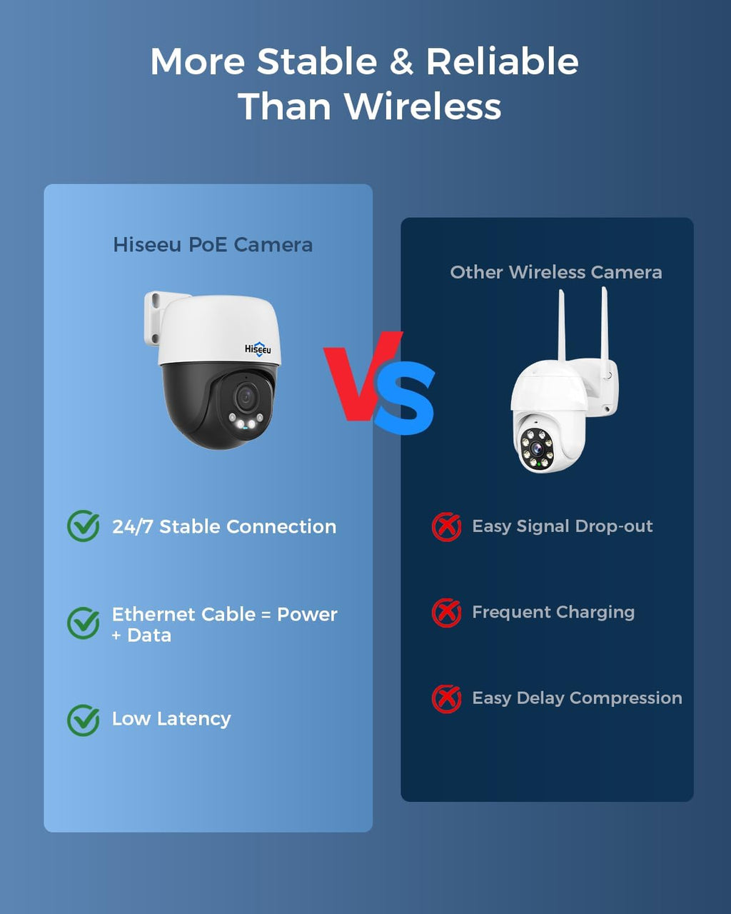 【360°view】 hiseeu 4k poe ptz security camera system，6, package contents