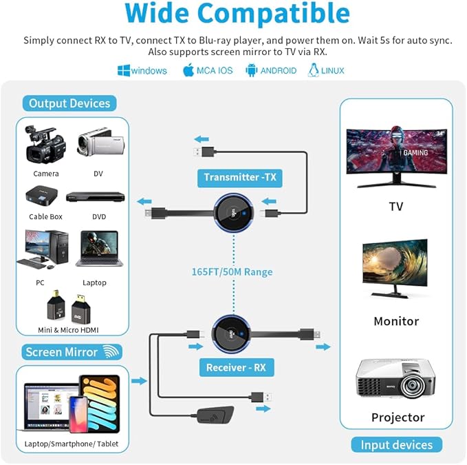 HDMI Wireless Transmitter and Receiver 4K, AIMIBO Wireless HDMI Extender Live