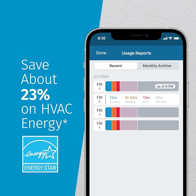 Sensi Smart Thermostat, 100 Years Of Expertise, Data Privacy, Programmable