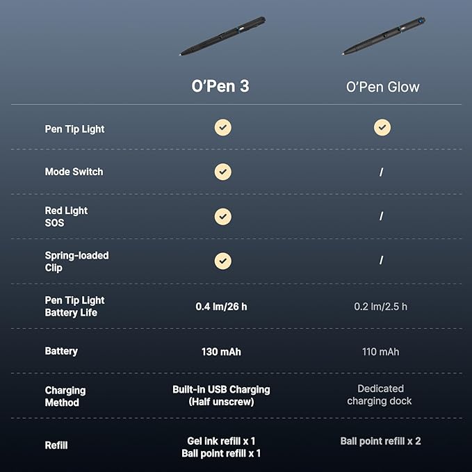 OLIGHT O'Pen 3 EDC Pen Light, 120 Lumens