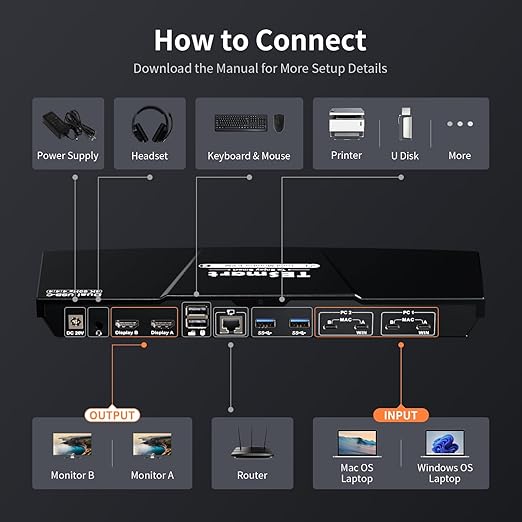 TESmart USB-C KVM Switch 2 Monitors 2 Laptops 4K@60Hz, USB 3.0 KVM Switch Dual