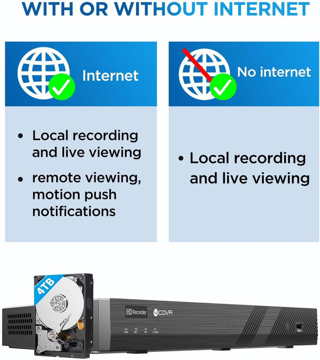 4covr 16 channel security camera system poe with, package contents