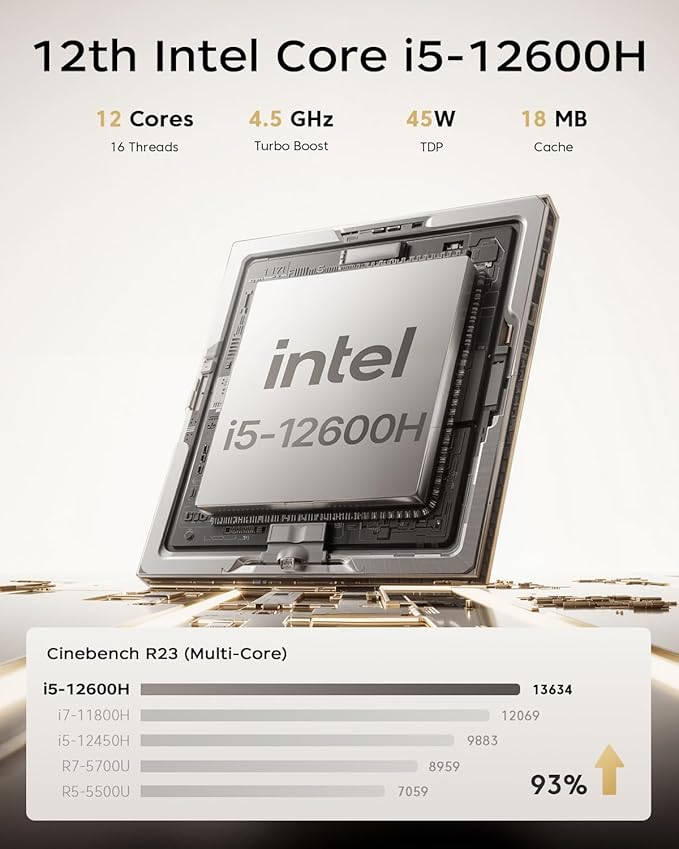 ACEMAGIC Kron Mini K1 Mini Gaming PC, Core i5-12600H Mini Computers, 16GB DDR4