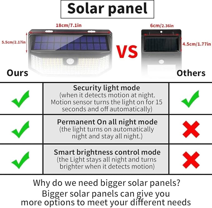 Aootek Solar Outdoor Motion Sensor Lights 2500Lm Solar Panel to 15.3 in² and 3 (4pack)