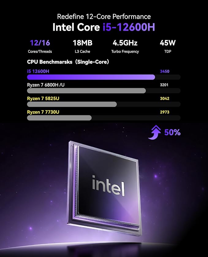 KAMRUI Pinova P2 Mini PC, Core i5-12600H, 16GB DDR4 512GB NVMe SSD Mini