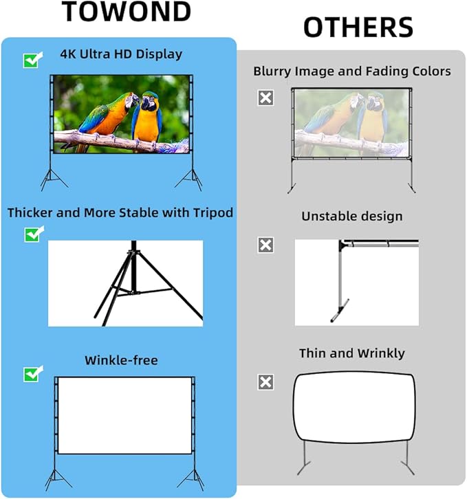TOWOND Projector Screen with Stand, 100 inch Outdoor Projector Screen Portable