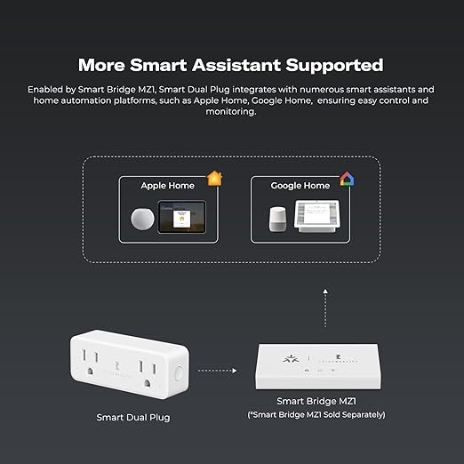 THIRDREALITY Smart Dual Plug 2 Pack, Zigbee 2-in-1 Smart Outlet