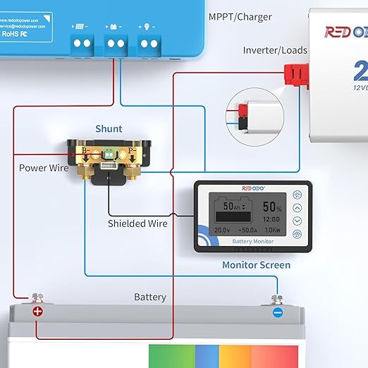 Redodo 500A Battery Monitor