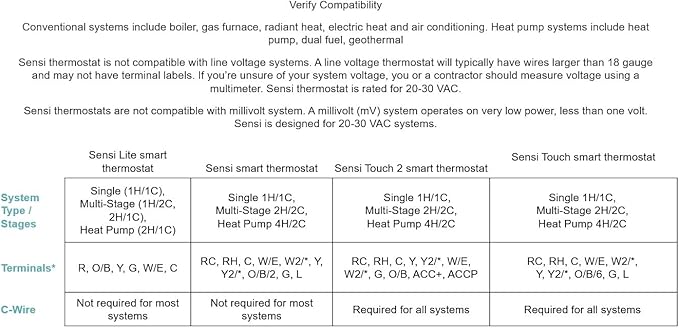 Sensi Smart Thermostat, 100 Years Of Expertise, Data Privacy, Programmable