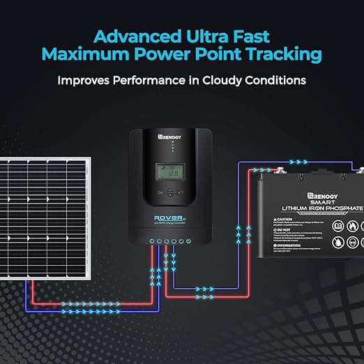 Renogy Rover 30A 12V/24V Auto DC Input MPPT Solar Charge Controller Parameter