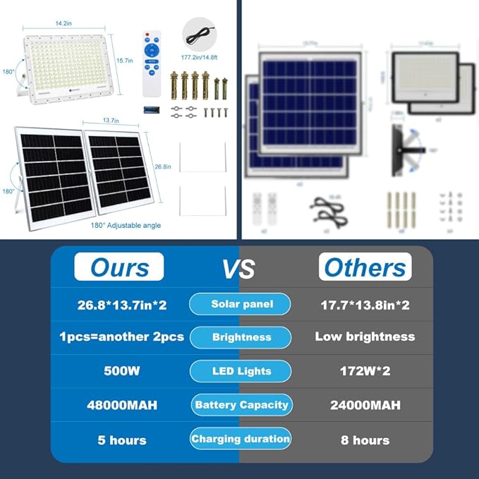 TINSUM 500W Solar Led Flood Lights Outdoor, 28000 Lumens Solar Security Street