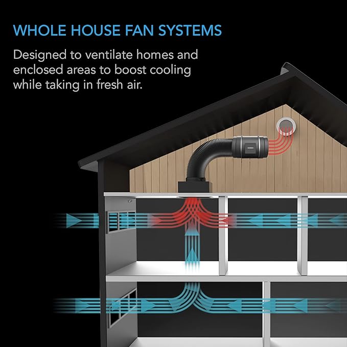AC Infinity CLOUDWAY Whole House EC Fan S12, 1600 CFM