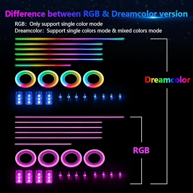 Dreamcolor Acrylic Interior Car Lights, AMKI Car LED Strip Light