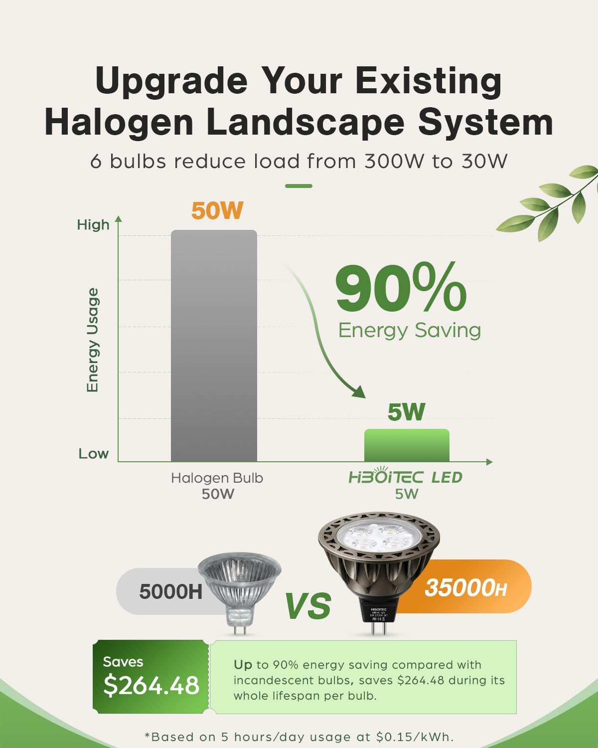 hiboitec 5w mr16 led bulb 2700k warm white, side view