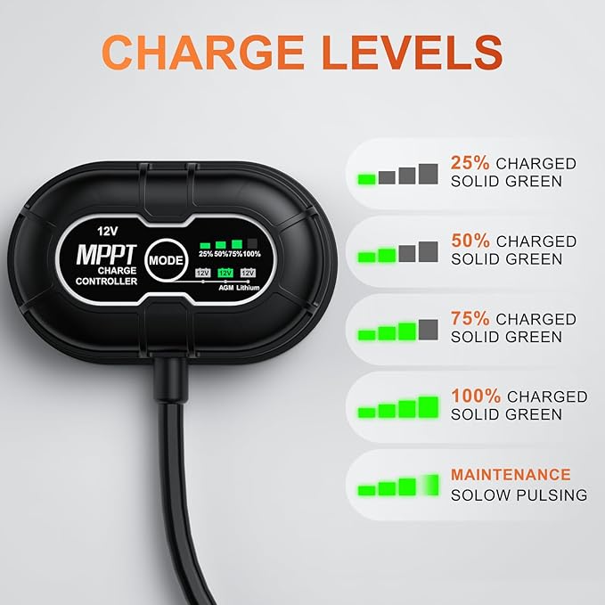 SUNER POWER 12V 50W Solar Battery Charger Maintainer, Built-in UltraSmart MPPT