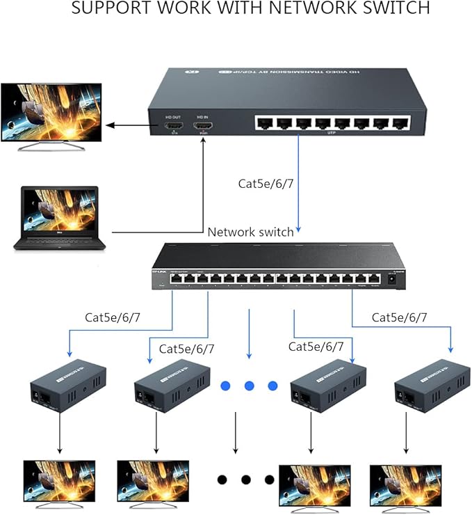 150m HDMI Splitter Extender 1x8 Transmit Remote 1080P Audio Video Over Cat5e/6