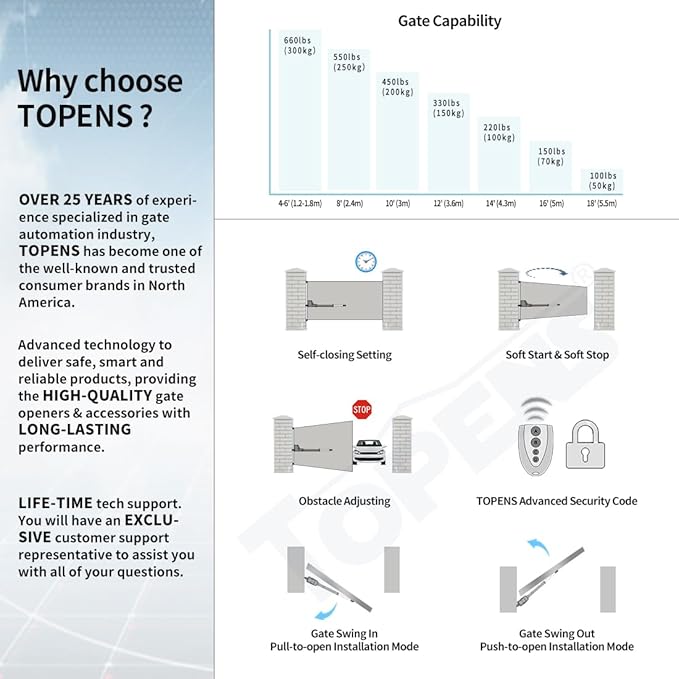 TOPENS AT6131S Solar Single Swing Gate Opener Medium Duty Automatic Gate Motor