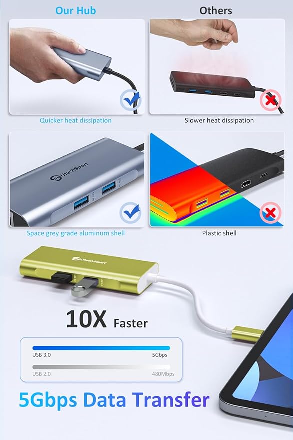 UtechSmart USB C Hub, USB C Ethernet Multiport Adapter, 6 in 1 USB C to HDMI