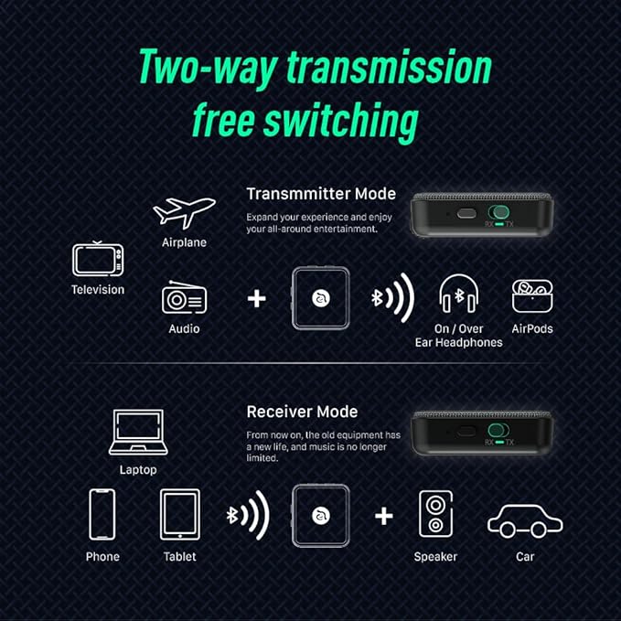 ADAM elements EVE II Bluetooth Transmitter + Receiver