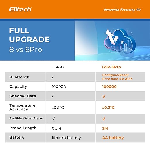 Elitech 100, 000 Points Digital Temperature Humidity Data Logger Medical