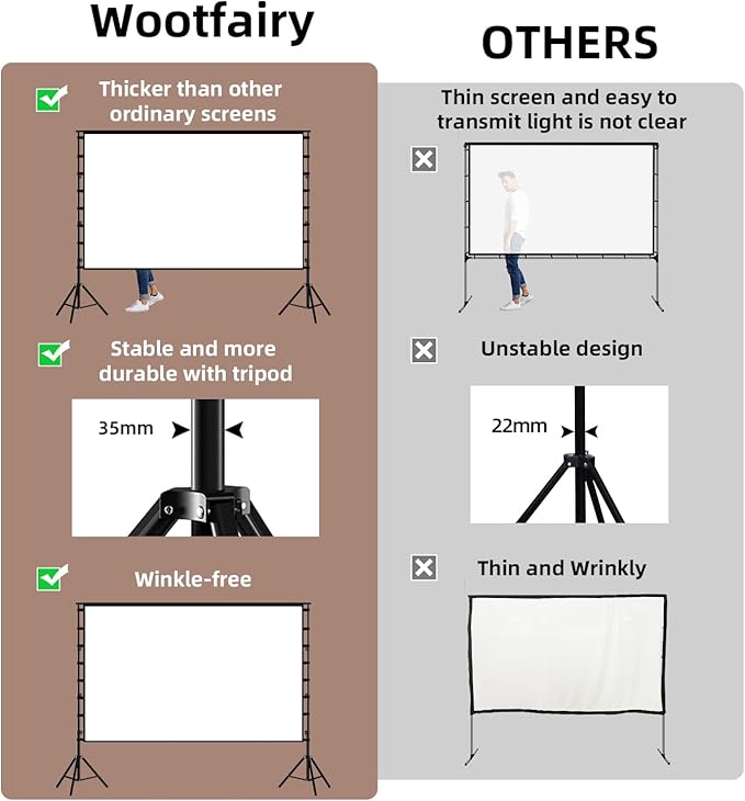Projector Screen with Stand, Wootfairy 180 inch Portable and Foldable