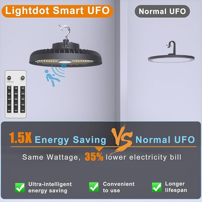 Lightdot 4Pack 150W Smart LED High Bay Lights 22500lm UFO High Bay LED Shop