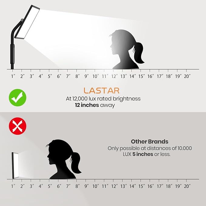 LASTAR Light Therapy Lamp, 12000LUX Therapy Light UV-Free &Full Spectrum Sun