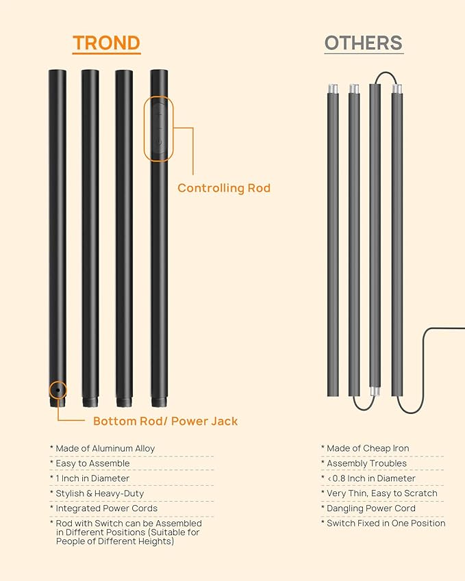 TROND Floor Lamp, 5000LM Super Bright Sky LED Modern Torchiere Standing Lamp