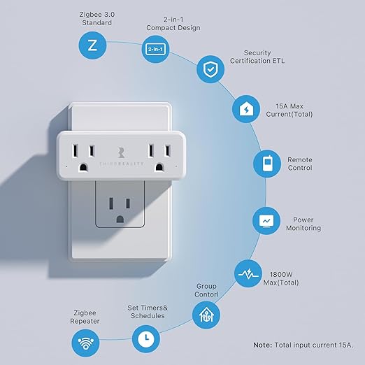 THIRDREALITY Smart Dual Plug 2 Pack, Zigbee 2-in-1 Smart Outlet