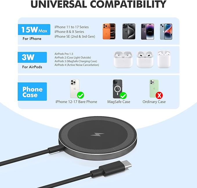 3Pack Magnetic Wireless Charging Pad: 15W Fast Qi Wireless Charger