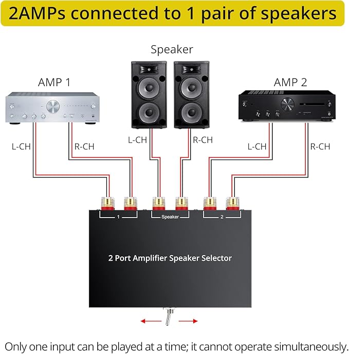PROZOR 2-in-1-Out Amp Amplifier Speaker Switcher Selector, 2-Way Speaker